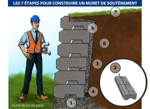 Construire un mur de soutènement en 7 étapes